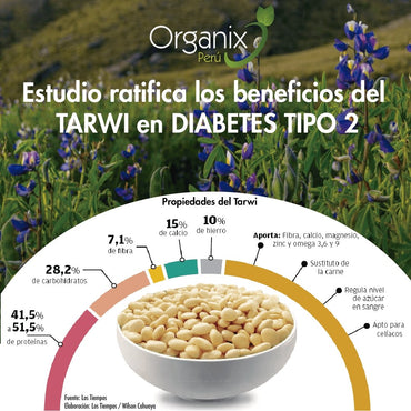 Estudio ratifica los Beneficios del TARWI en Diabetes Tipo 2 | Organix Perú