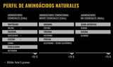 Pefil de aminoacidos completos de la proteina WHEY PROTEIN - WHEY ANDINA de Organix Perú con la marca WARIUS